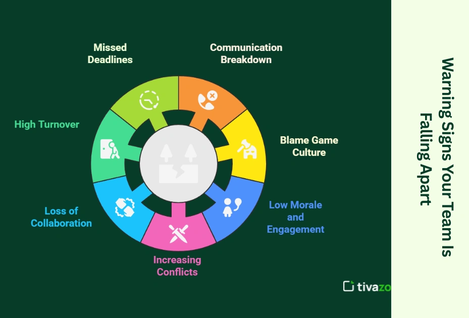 Image showing the warning sign your team is falling apart