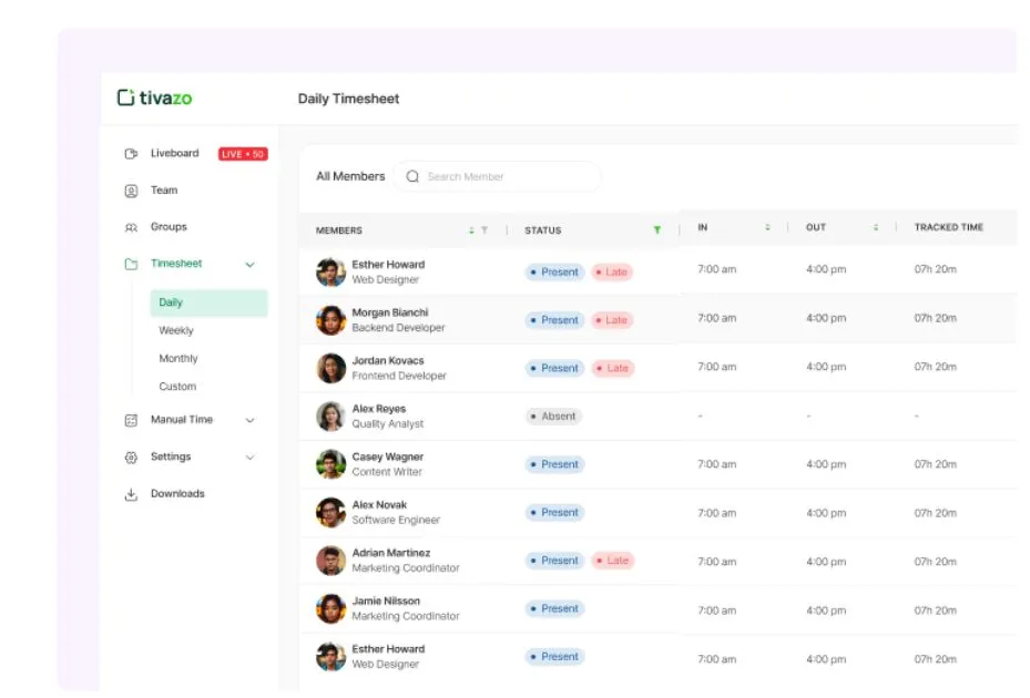 A picture of Tracking Employee Productivity