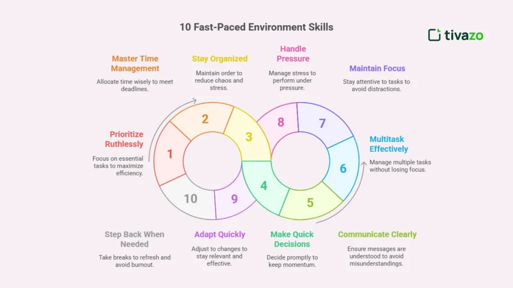 10 Fast-Paced Environment Skills