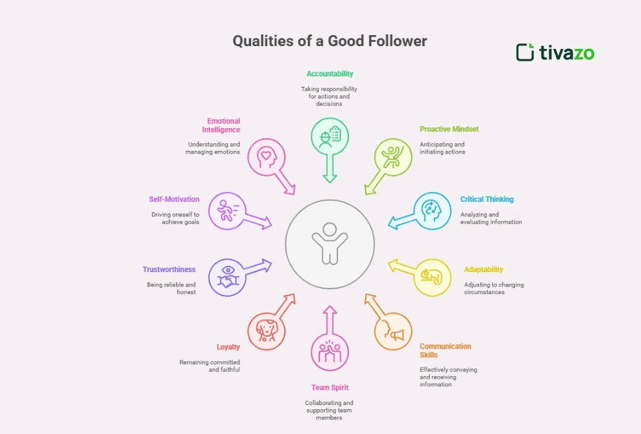 10 Qualities of a Good Follower