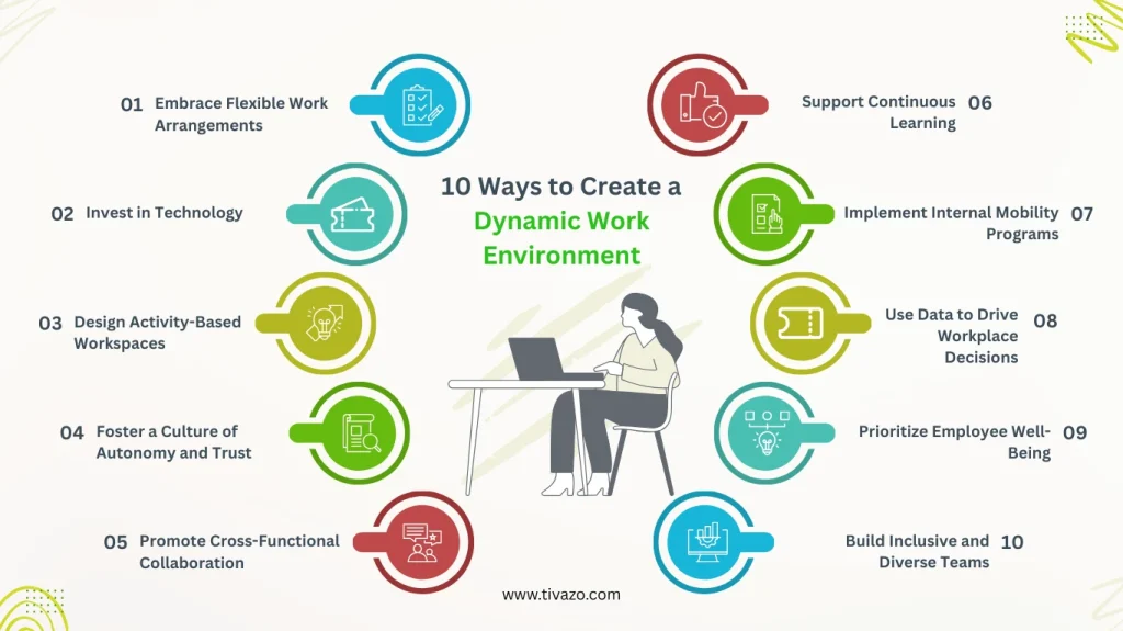 10 Ways to Create a Dynamic Work Environment