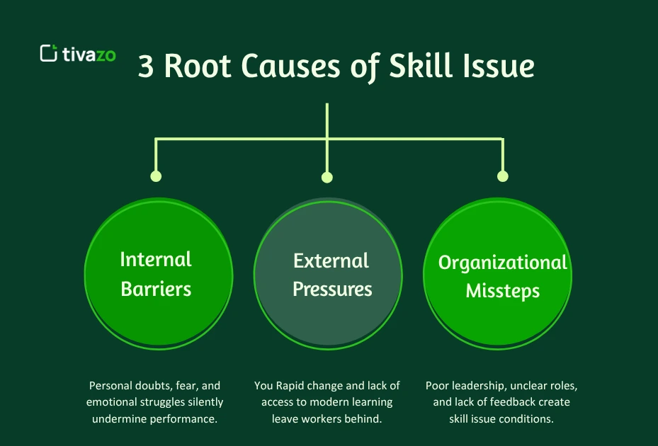 3 Root causes of skill issue