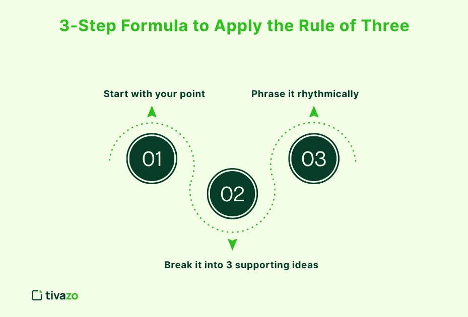 3 steps formula for rule of 3