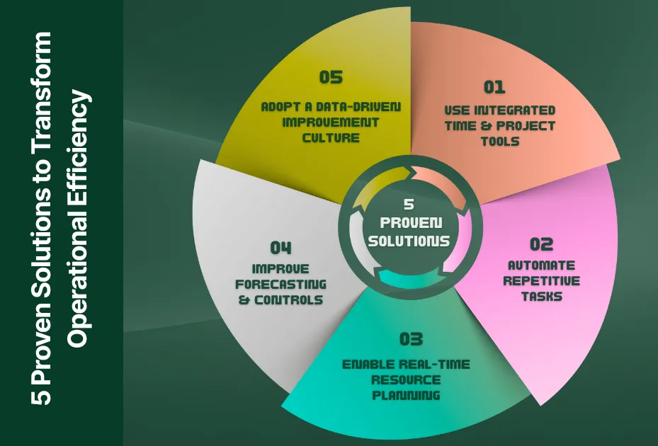 5 Proven Solutions to Transform Operational Efficiency