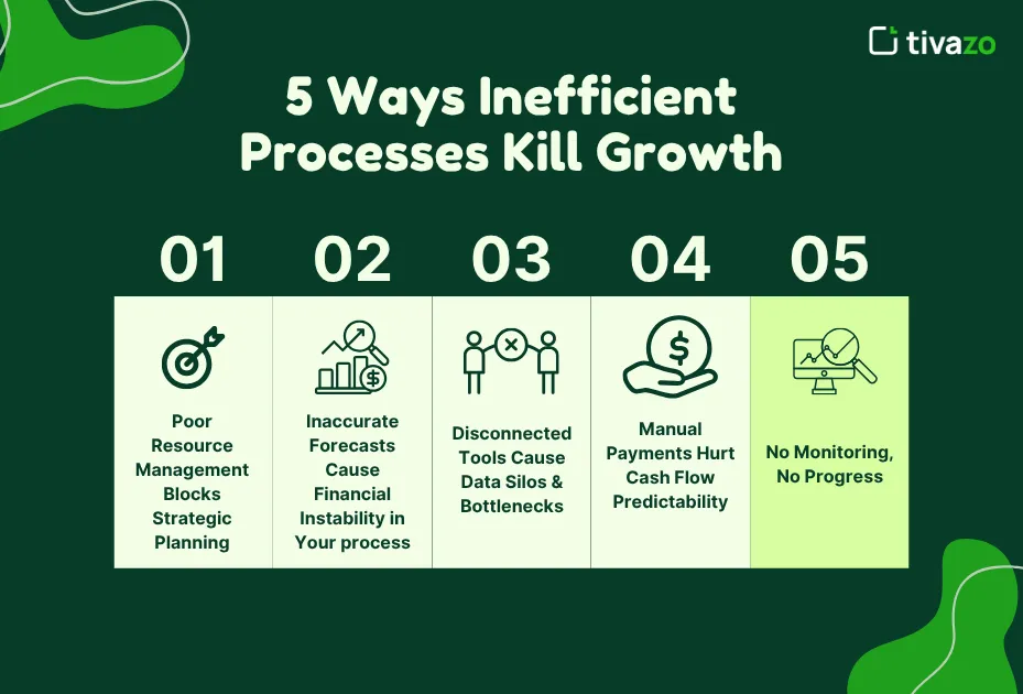 How Inefficient Processes Kill Growth: The 5 Critical Ways