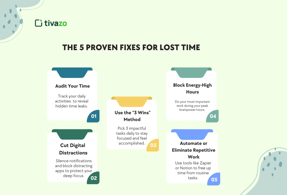 The 5 Proven Fixes for Lost Time