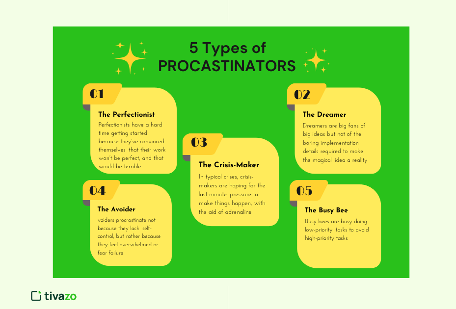 5 common types of procrastinators