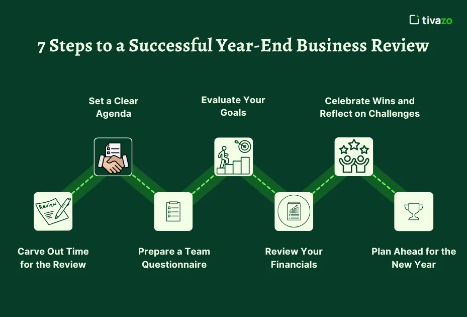 7 Steps to a Successful Year-End Business Review