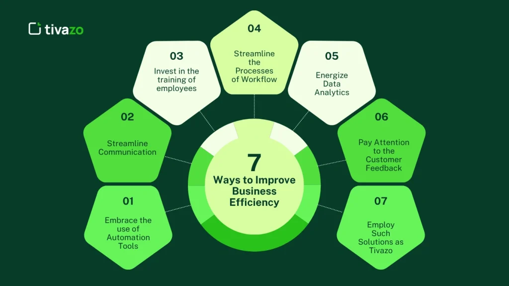 7 Ways to Improve Business Efficiency