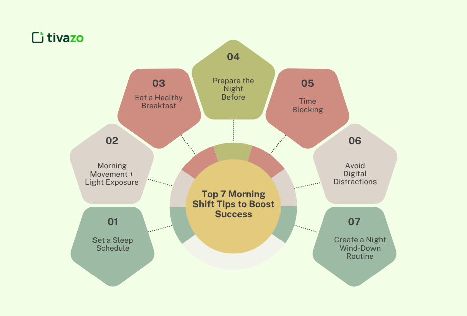 7 morning shift tips