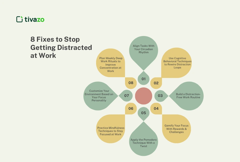 8 fixes to stop distraction at work
