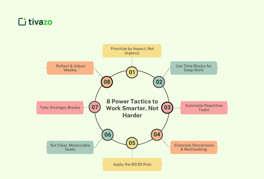 8 Power Tactics to Work Smarter, Not Harder