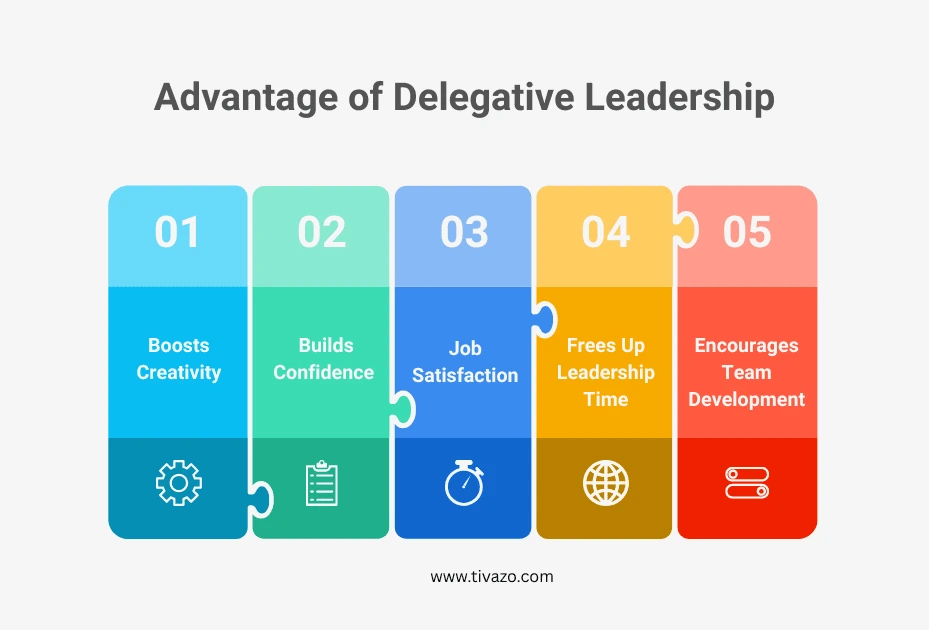Advantage of Delegative Leadership