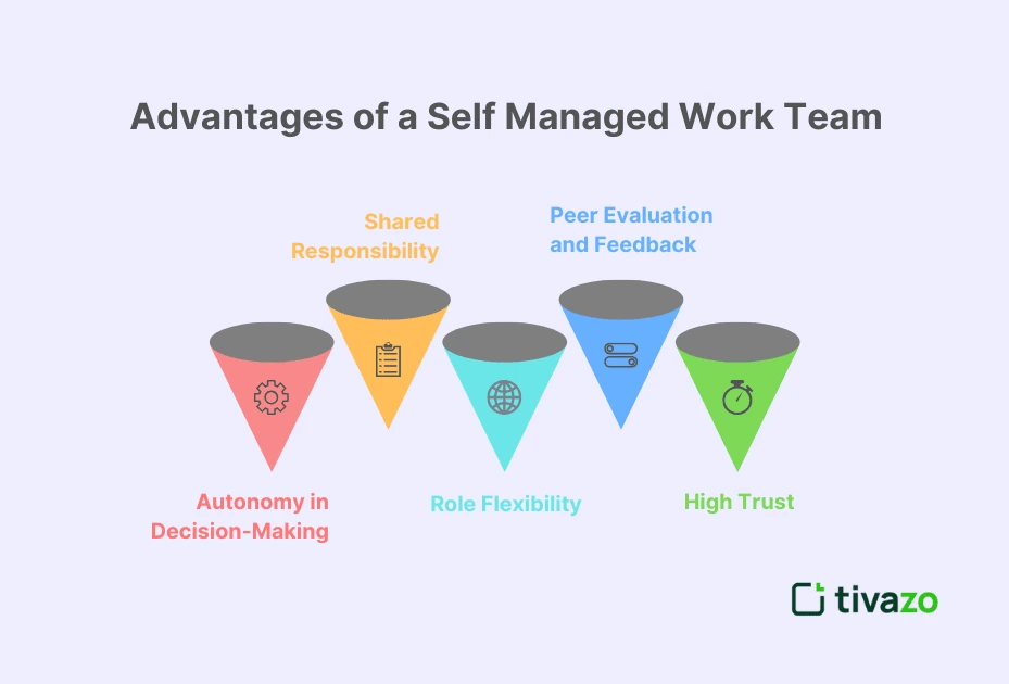 Advantages of a Self Managed Work Team