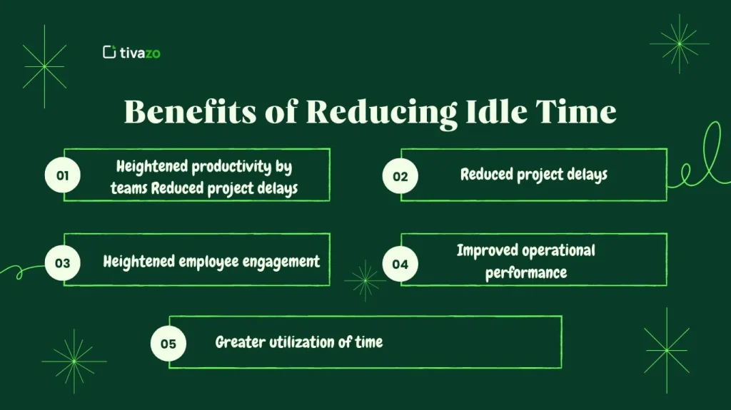Benefits of Reducing Idle Time