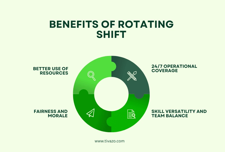 Benefits of Rotating Shift