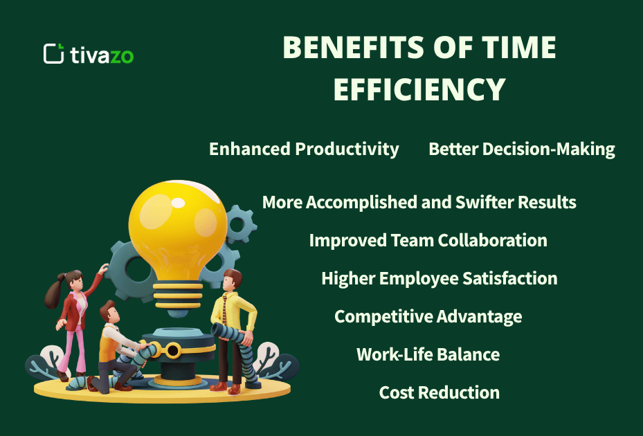 Benefits of Time Efficiency