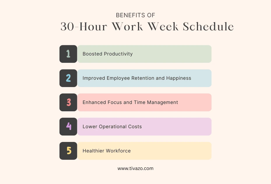 Benefits of a 30 Hour Work Week Schedule