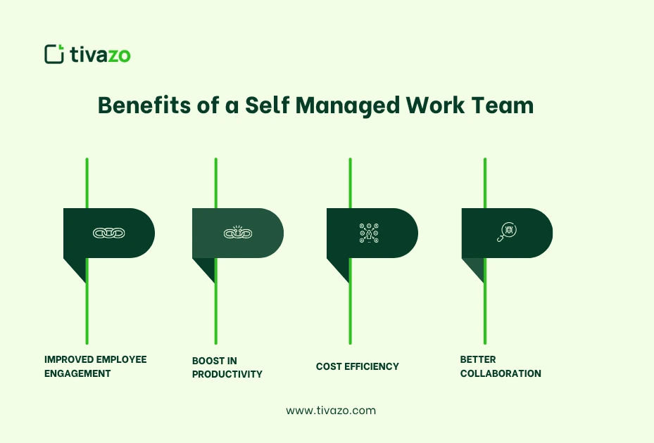 Benefits of a Self Managed Work Team