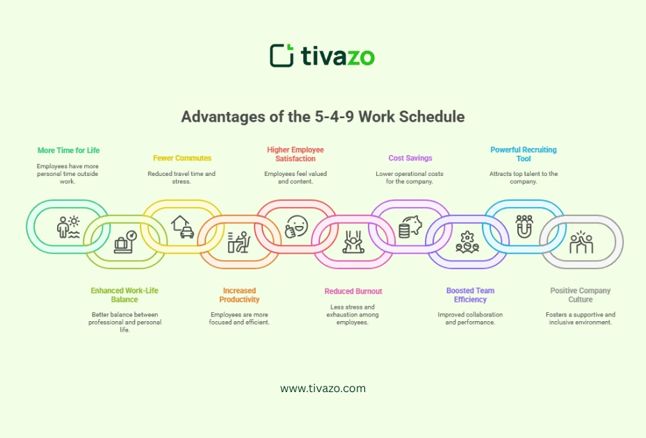 Benefits of the 5 4 9 Work Schedule