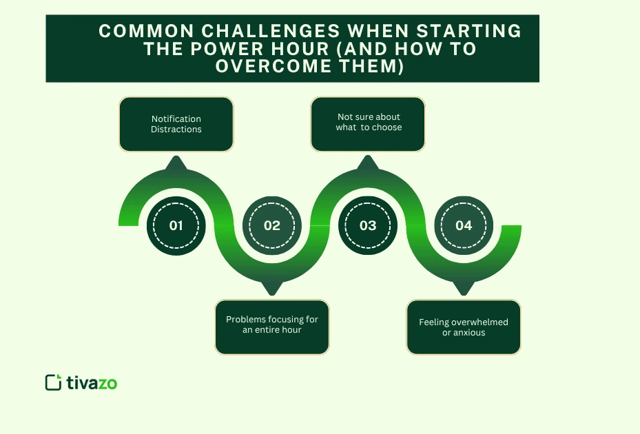 Challenges When Starting the Power Hour