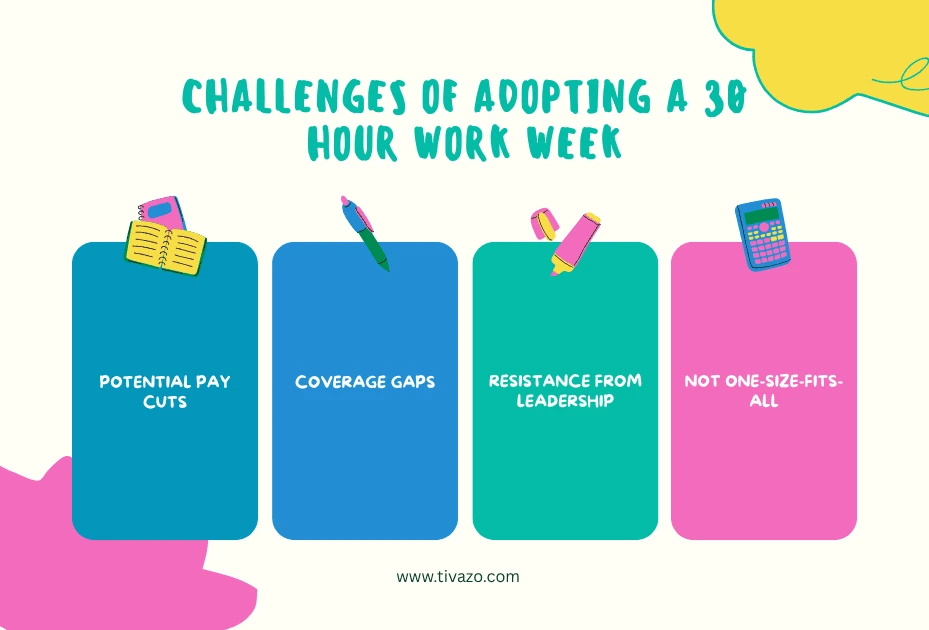 Challenges of 30 Hour Work Week Schedule