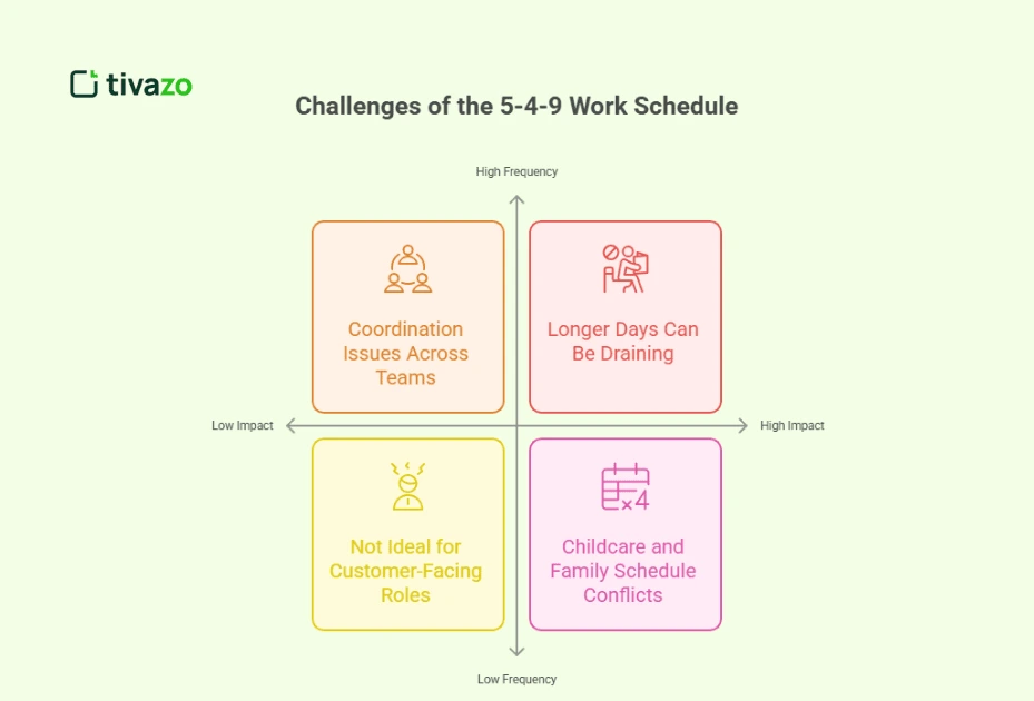 Challenges of the 5 4 9 Work Schedule 