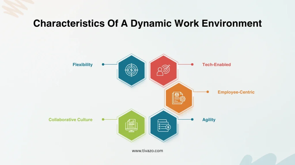 Characteristics Of A Dynamic Work Environment