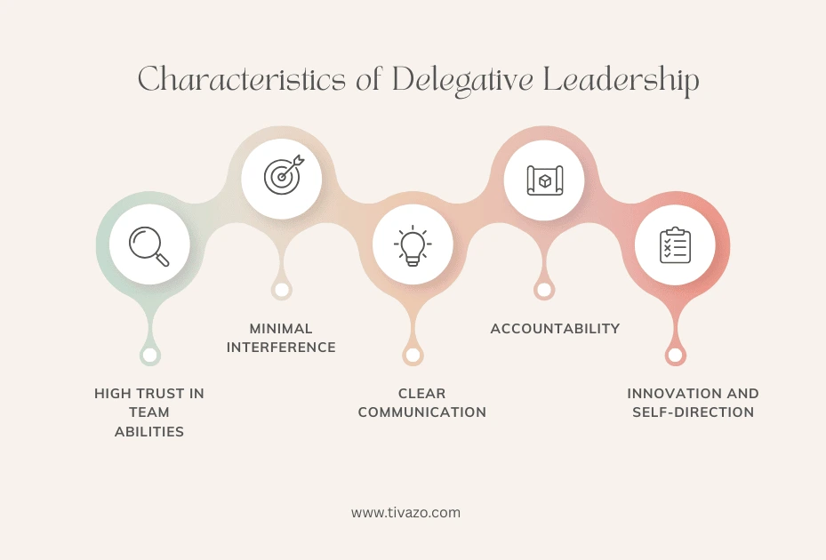 Characteristics of Delegative Leadership