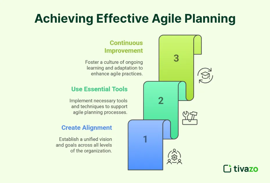 An image of achieving effective agile planning