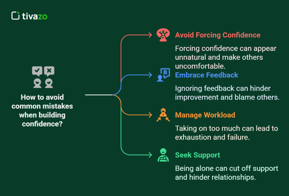 Common Mistakes Employees Make