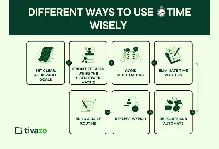 Different Ways To Use Time Wisely