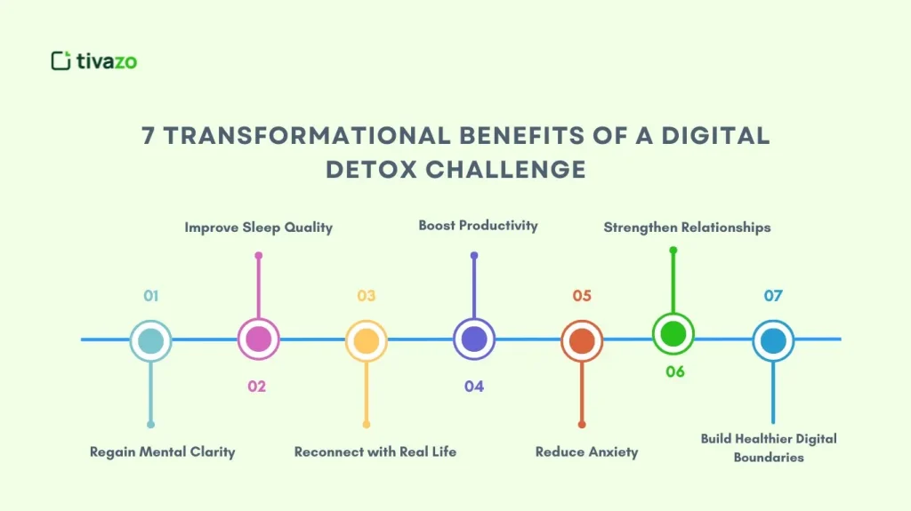 Benefits of a Digital Detox Challenge