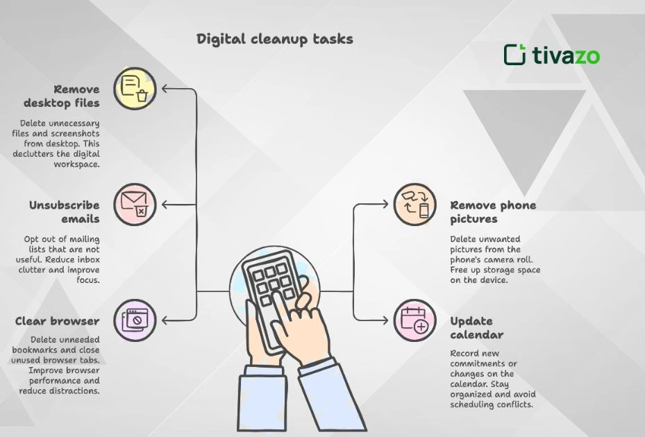 An infographic about digital cleanup