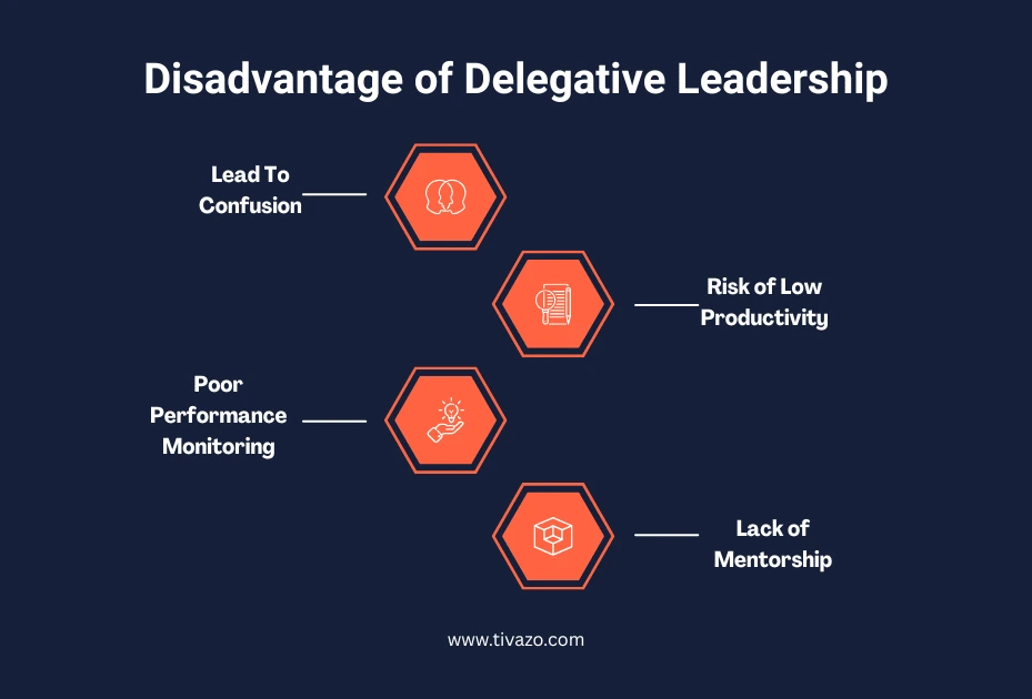 Disadvantage of Delegative Leadership
