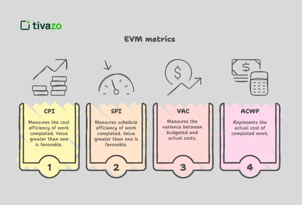 An infographic of determining cost overruns