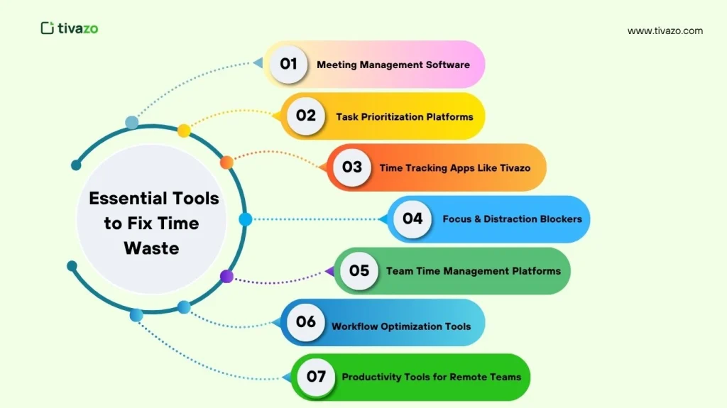 Essential Tools to Fix Time Waste