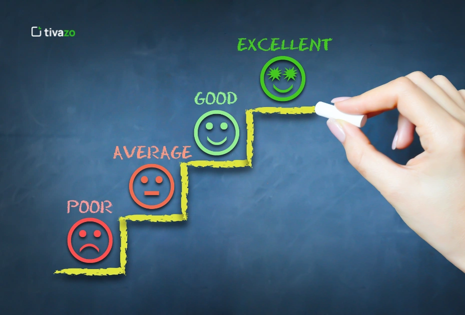 Mastering the Self Evaluation Performance Review