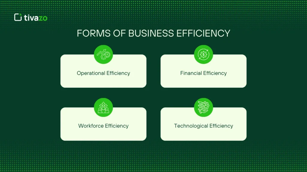 Forms of Business Efficiency