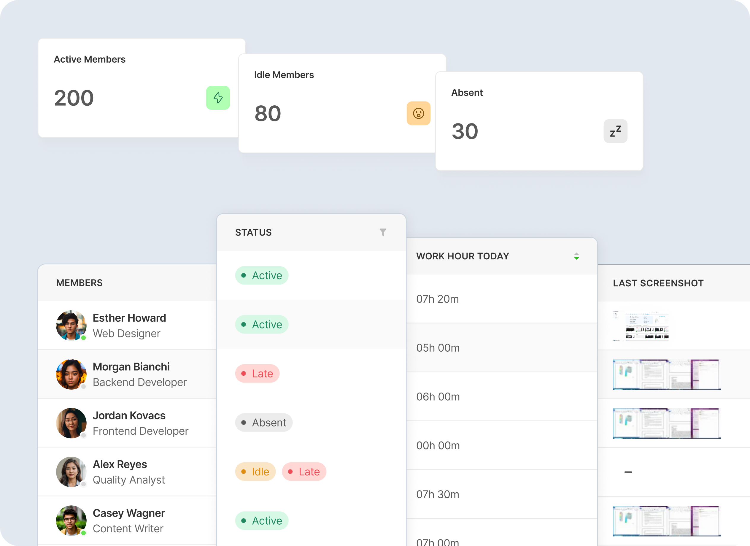 Productivity insight