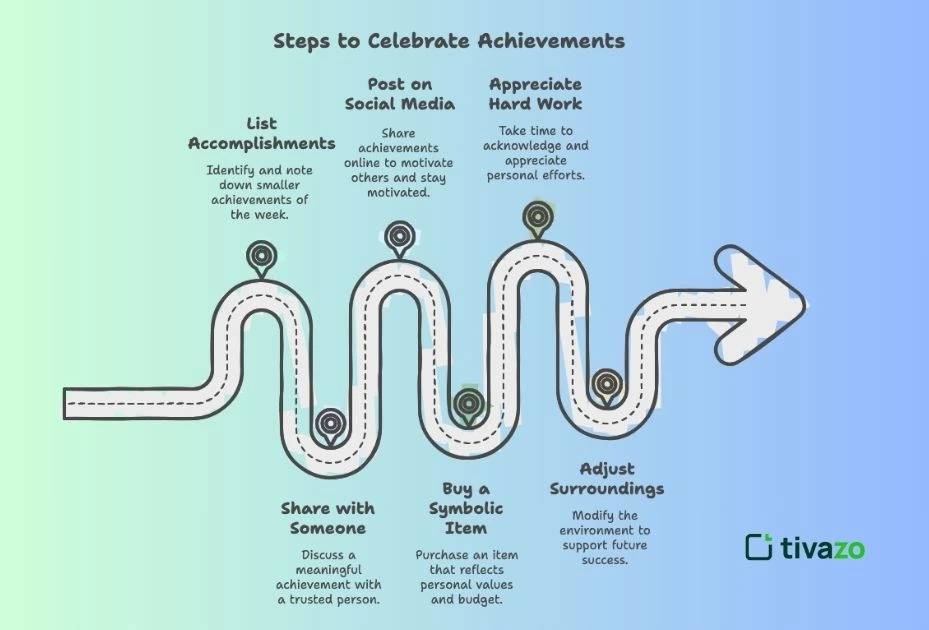 An infographic Celebration strategies