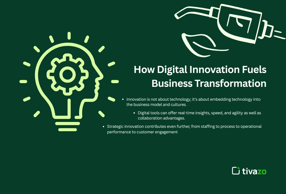 Image for How Digital Innovation Fuels Business Transformation