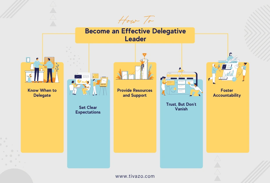 How to Become an Effective Delegative Leader