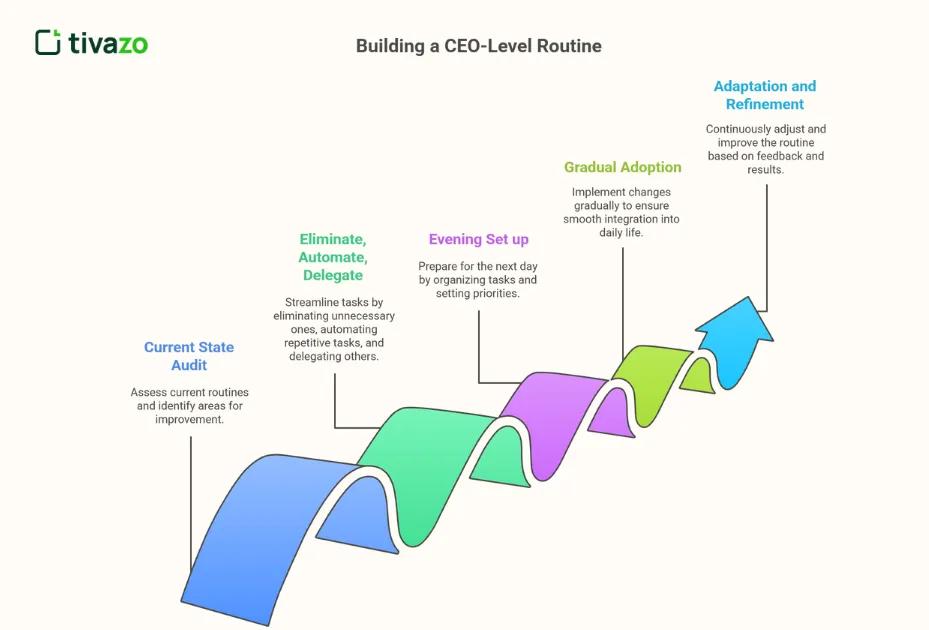 How to Build Your CEO-Level Routine
