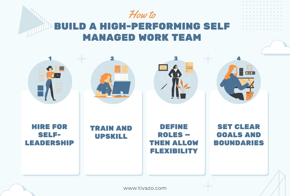 How to Build a High-Performing Self Managed Work Team