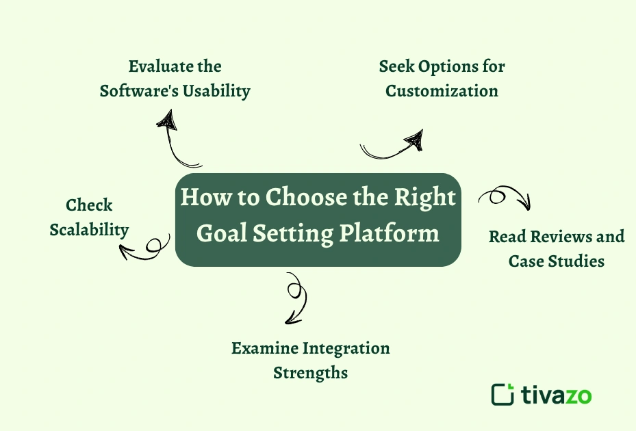 How to Choose the Right Goal Setting Platform