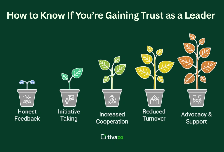 Image showing How to Know If You’re Gaining Trust as a Leader