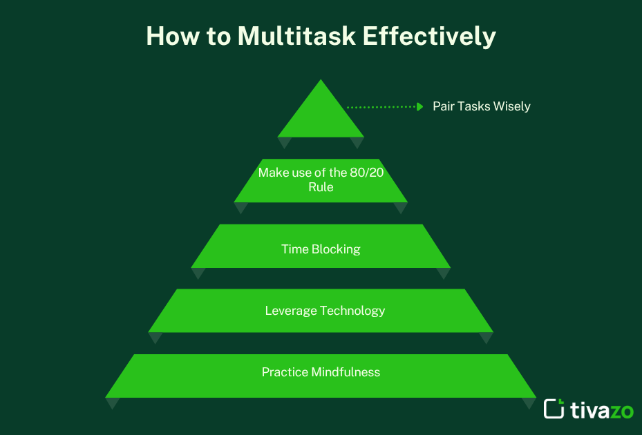 How to Multitask Effectively