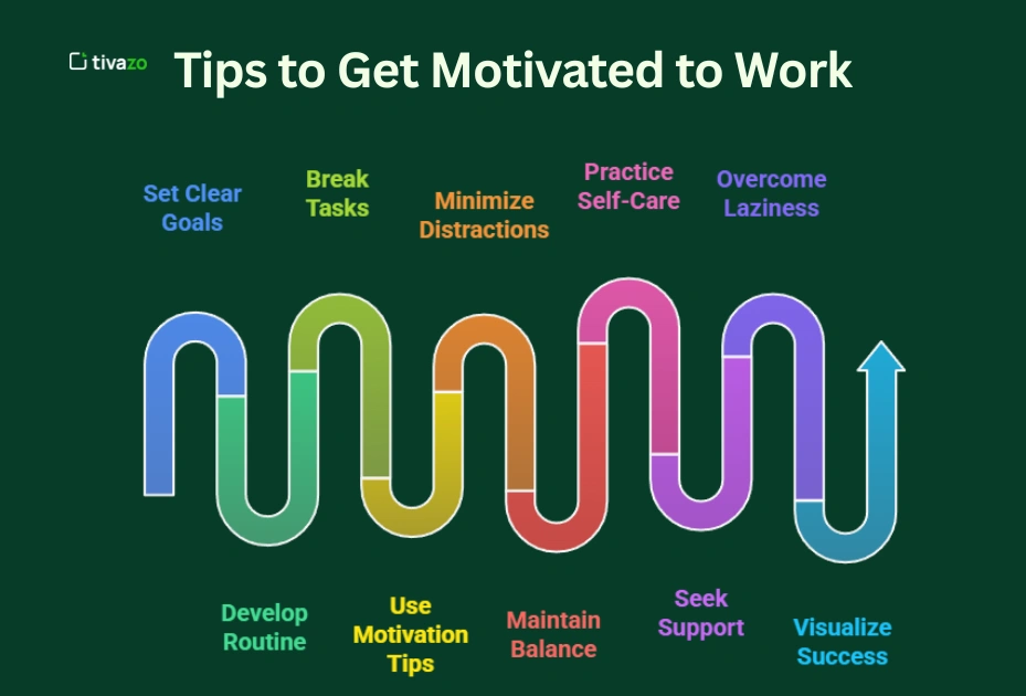 Image for tips for how to get motivated to work