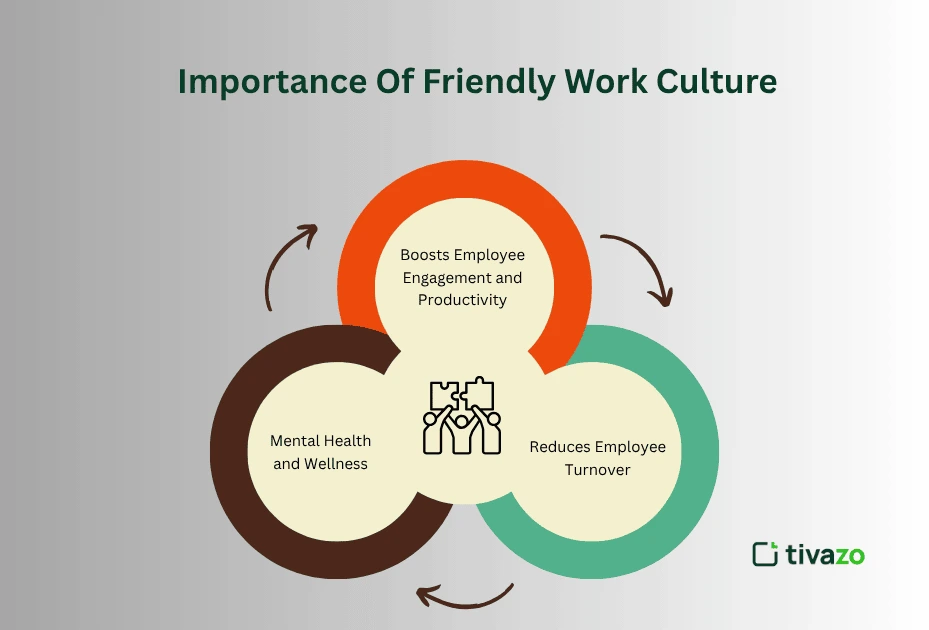 Importance Of Friendly Work Culture 